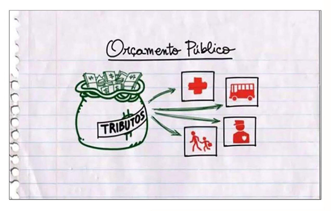 Orçamento estadual: Defesa da carreira e das nossas reivindicações pode ganhar espaço importante nas audiências públicas online. Participe!!