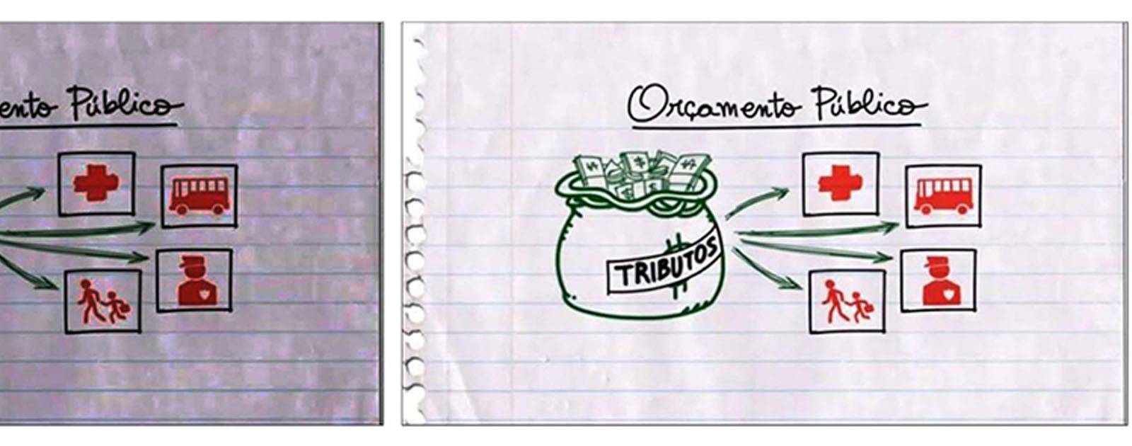 Orçamento estadual: Defesa da carreira e das nossas reivindicações pode ganhar espaço importante nas audiências públicas. Participe!! Orçamento estadual: Defesa da carreira e das nossas reivindicações pode ganhar espaço importante nas audiências públicas. Participe!!
