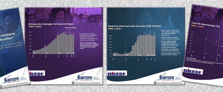 Radiografia em números - Estudo do Dieese mostra evolução social e econômica no Brasil de 1995 a 2021